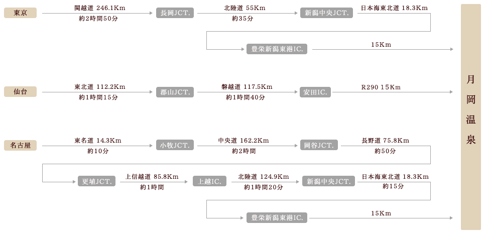 お車をご利用されるお客様