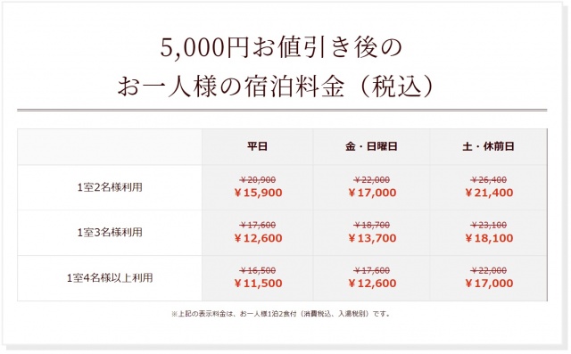 にいがた県民割キャンペーン７月１４日まで期間延長決定