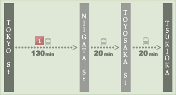 신칸센ㆍ전철을 이용한 경우 교통편