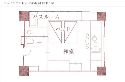 ベッドのある和室